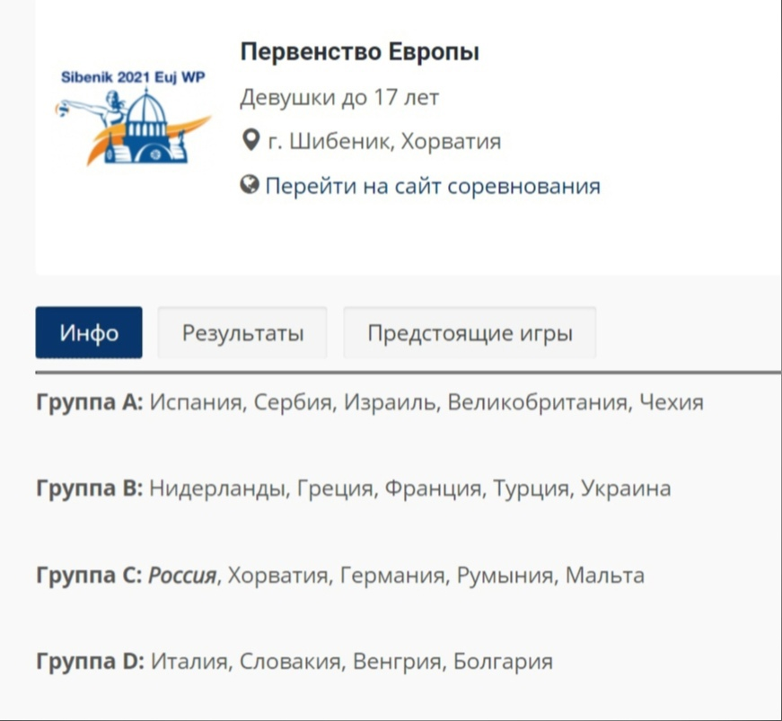 22 августа в г. Шибеник (Хорватия) стартует Первенство Европы среди девушек до 17 лет
