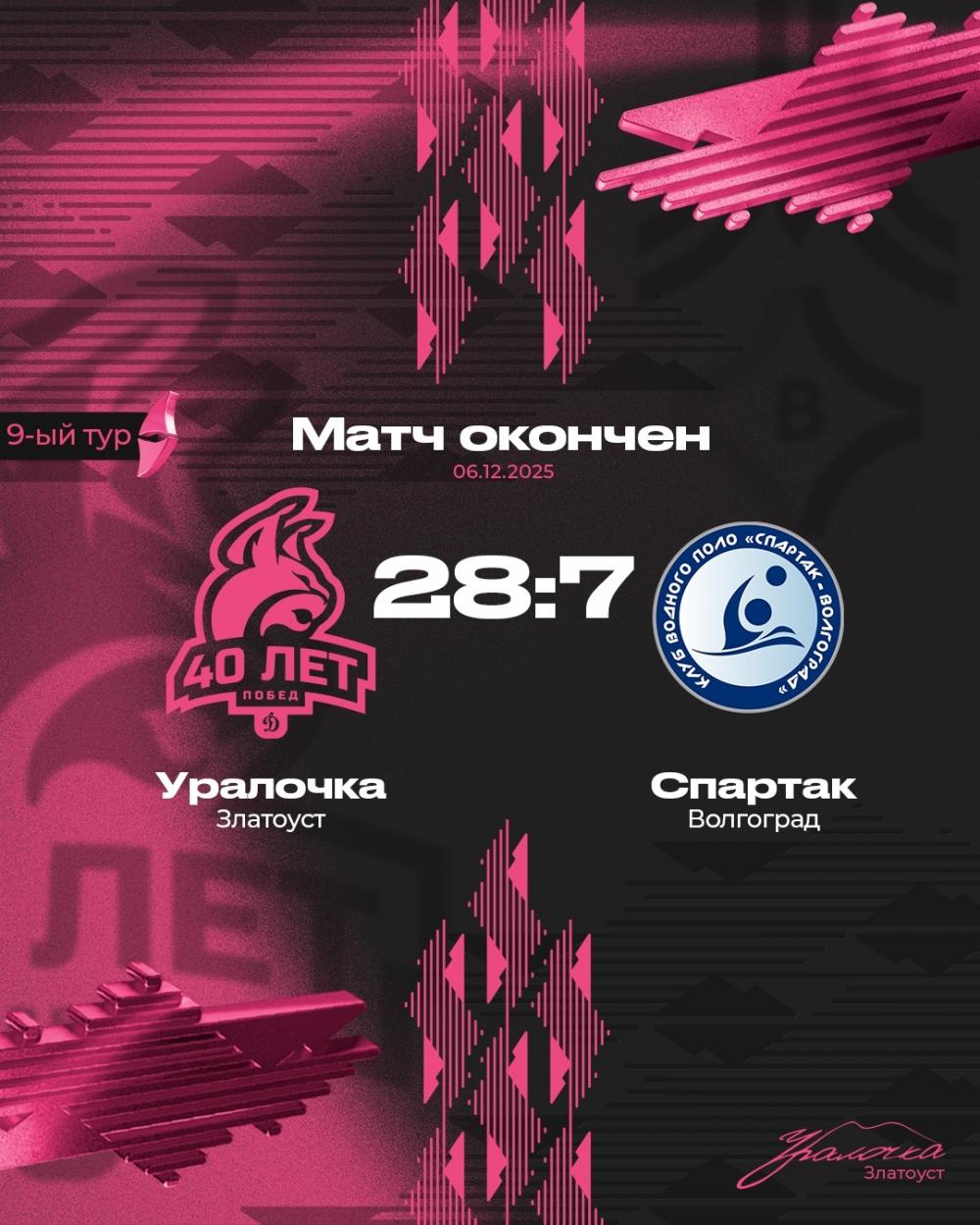 Мастерство на высоте: наши ватерполистки вновь