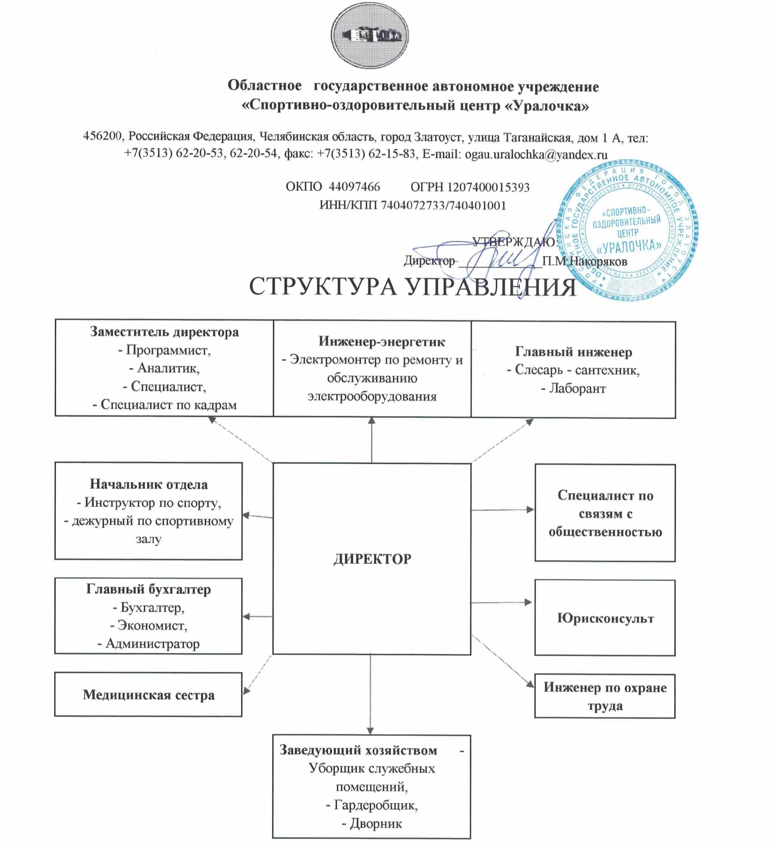 Структура управления